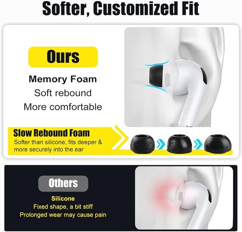 Memory Foam Ear Tips for AirPods Pro 3 (S/M/L, 3 Pairs-Black) in Kuwait