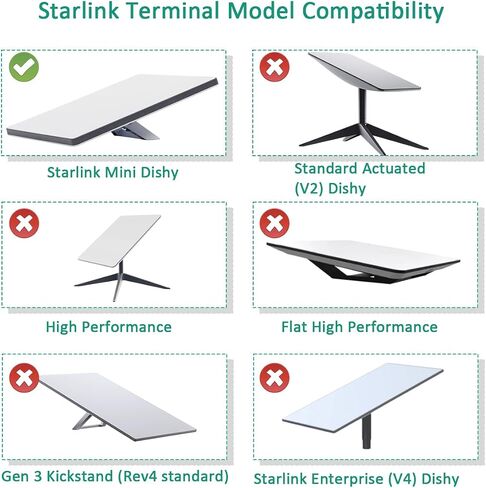 Starlink Mini PoE Injector Kit & 12V Starlink Splitter in Kuwait