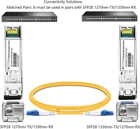 25G BiDi SFP28 Optical Transceiver for Cisco SFP-25GBX-D-10 10km in Kuwait