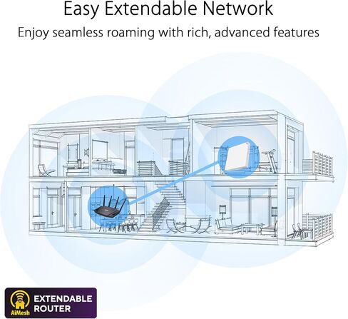 ASUS RT-AX57 Go AX3000 Dual Band Wi-Fi 6 (802.11ax) Travel Router Support 4G/5G Mobile tethering Public Wi-Fi (WISP) Mode Subscription-Free Network Security VPN Features Ai Mesh Guest Portal (Renewed) in Kuwait