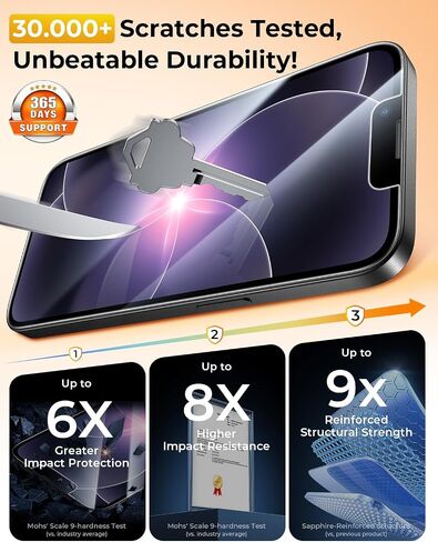 TOP 9H+ Glass 2 Packs for iPhone 17e/16e/14/13/13 Pro 6.1" Screen Protector in Kuwait