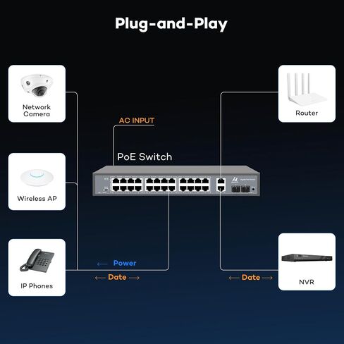 ONWOTE 24 Ports Gigabit PoE Switch 300W, 10/100/1000Mbps Self-Adaptive in Kuwait