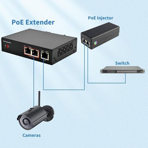 60W 2-Port Gigabit PoE Switch/Extender PoE Splitter in Kuwait