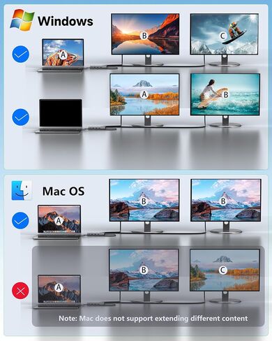 محطة إرساء الكمبيوتر المحمول بشاشة مزدوجة 4K@60 هرتز، قاعدة USB C (10 في 1) مع HDMI 4k، DP(4K@144 هرتز)، 100 وات PD، إيثرنت، 4USB، بطاقة SD/TF، ​​محور USB متعدد المنافذ لأجهزة الكمبيوتر المحمولة HP/Dell/Surface/MacBook/Lenovo in Kuwait
