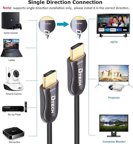 DTECH Ultra Slim 150 Feet Fiber Optic HDMI 2.0 Cable 4K 60Hz 18Gbps for in-Wall Installation 150ft Projector Laptop Computer Monitor TV Camera (46 Meters) in Kuwait