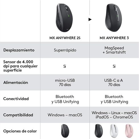 Logitech MX Anywhere 3 Compact Performance Wireless Mouse 4K DPI - Rose in Kuwait