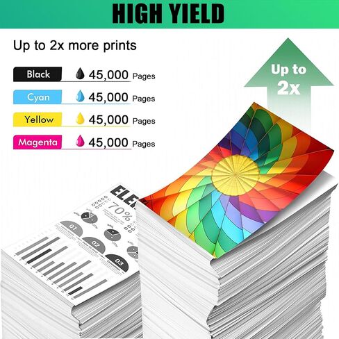 C7200 High Yield Replacement Toner Cartridge (with Chip) Compatible for Ricoh Toner Cartridge Work for Ricoh Pro C7200 C7210 Printers Combo Pack in Kuwait