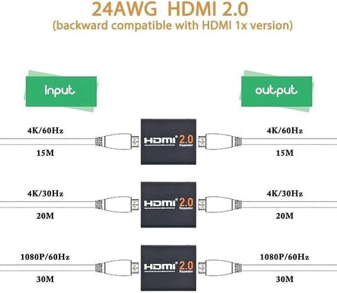 4K@60Hz Signal Booster Repeater HDMI 2.0, 18Gbps Amplifier Up to 200ft, 3D HDCP 2.2, Gold-Plated, No Power Required, for HDTV PS4 Oculus Long Cable Runs in Kuwait