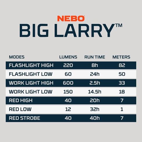 NEBO Big Larry 3 Work Light, 600 Lumen Flashlight & COB Task Light in Kuwait