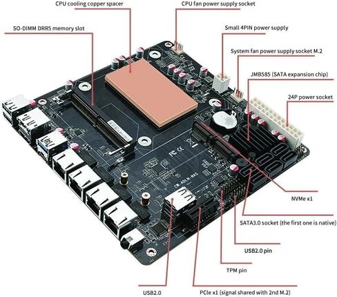 N100/N150 Industrial Motherboard NAS 4 Cores 4 Threads Low Power Processor 4x2.5G i226 Network M.2 Slot 6xSATA DP HDMI 2.0 PCIE ×1 DDR5 (N150 Motherboard) in Kuwait
