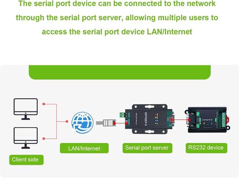 Fabater RS232 ETH PRO CA to RJ45 Ethernet Converter Module with JSON Function for -645 Protocol Users in Saudi Arabia