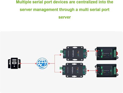Fabater RS232 ETH PRO CA to RJ45 Ethernet Converter Module with JSON Function for -645 Protocol Users in Saudi Arabia