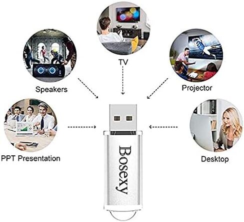 محركات أقراص فلاش USB سعة 1 جيجابايت 10 عبوات، تصميم غطاء محركات أقراص الإبهام Bosexy USB 2.0 مع حبال مؤشر LED (5 ألوان مختلطة: أسود أزرق فضي أرجواني أحمر) in Kuwait