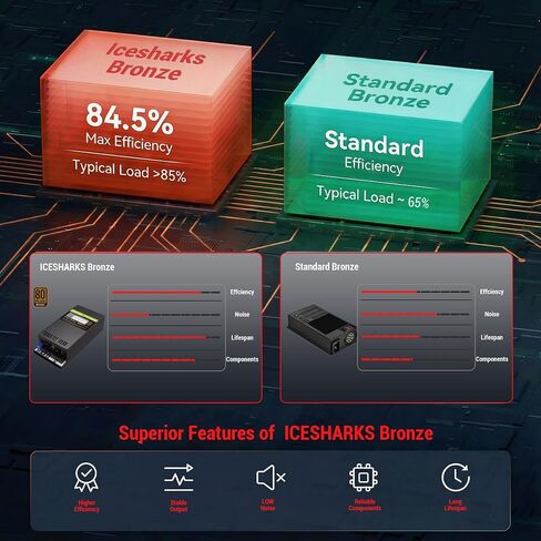 500w 80+ Bronze-Rated Fully Modular Power Supply, mini ITX/Flex ATX / 1U,Featuring Full-Range Active PFC90-264v, mini Servers/NAS/HTPC/and Rack-Mounted PSU in Kuwait