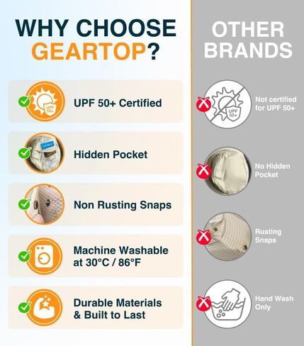 GearTOP UPF 50+ Safari Hats for Women Sun Hats for Men & Women, Mens Bucket Hat Hiking Golf Beach & Fishing Hat for Men in Kuwait