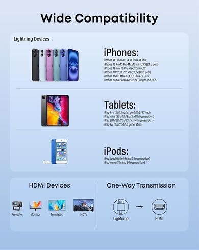 [Apple MFi Certified] Lightning to HDMI Adapter 10ft Cable, 1080P HD Sync Screen Mirroring for iPhone/iPad to TV/Monitor/Projector, Plug & Play No Power Required, iOS-Compatible Digital AV Connector in Saudi Arabia