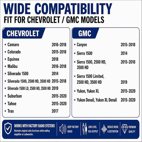 Car Subwoofer Amplifier Converter for Chevy Silverado, GMC Sierra/Yukon/Canyon, Plug-and-Play High to Low RCA Adapter, No Cutting Car Audio Wire Harness in Kuwait