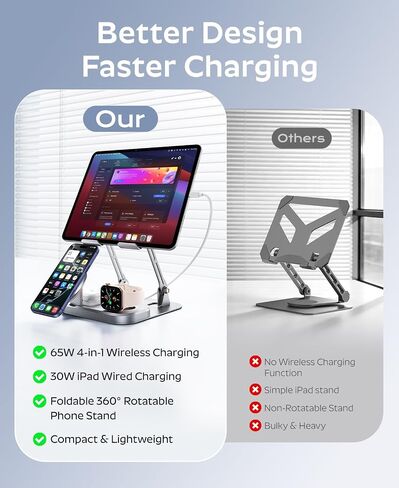 Meifigno 65W 5 in 1 Wireless Charging Station for Apple Multiple Devices in Saudi Arabia