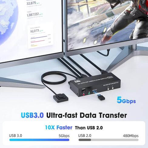 HDMI Displayport KVM Switch 2 Monitors 2 Computers 8K@60Hz/4K@144Hz in Kuwait