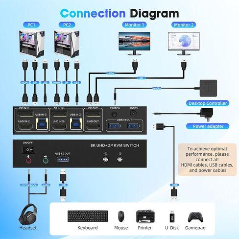HDMI Displayport KVM Switch 2 Monitors 2 Computers 8K@60Hz/4K@144Hz in Kuwait