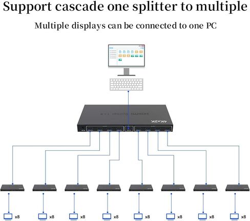 ICUIXIAN 4K 1x8 HDMI Splitter 1 in 8 Out 4K30Hz 8 Port HDMI Splitter in Kuwait