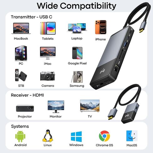 10-in-1 USB C Laptop Docking Station Dual Monitor, 4K Wireless HDMI Transmitter & Receiver, 5Gbps USB-C/A,100W PD, SD/TF, Ethernet, USBC Hub Multiport Adapter Dongle for Mac Dell HP(0.99FT) in Kuwait