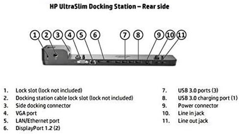 HP Ultra Slim Docking Station G2 D9Y32 (Renewed) in Kuwait
