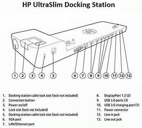 HP Ultra Slim Docking Station G2 D9Y32 (Renewed) in Kuwait
