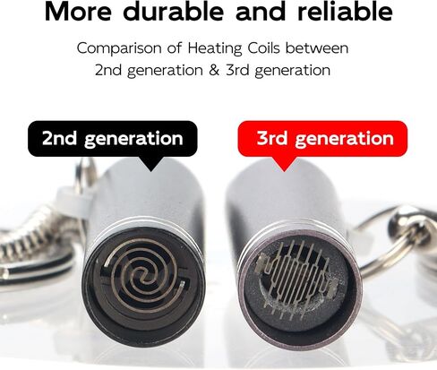 Kingmall [2 Pack] USB C Phone Electric Lighter, Plug & Blow Flameless Windproof Keychain Lighter for iPhone 16/15 & Android - Blow to Ignite, No Battery Needed in Kuwait