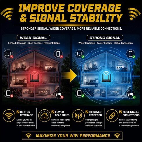 10dBi Tri-Band Adjustable External WiFi Antenna Pair | RP-SMA Black/Bronze in Kuwait