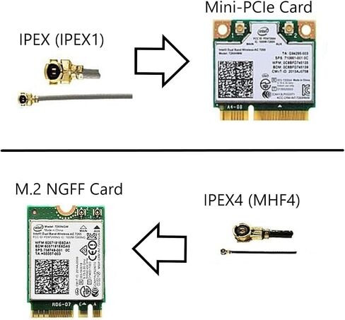 WiFi Antenna for PC, Laptop, Desktop & Motherboard | 2.4GHz/5GHz/6GHz | 4th Generation U.FL (Compatible with MHF4 and IPEX4) Connectors on M2 Wi-Fi Cards | 2-Pack 30cm (12in) in Kuwait