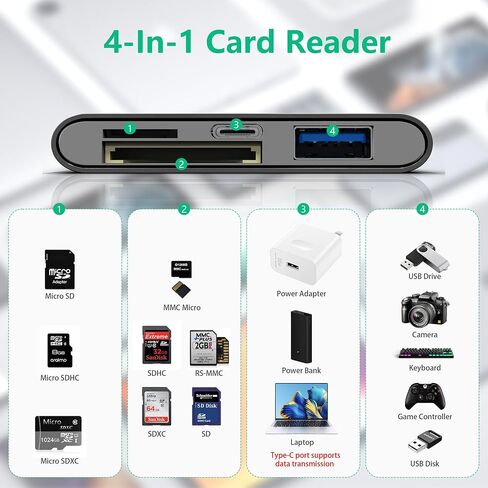 SD Card Reader for iPhone Digital Camera Transfer - Lightning to USB Camera Adapter with Charging Port, Portable USB Type-C(Data/Charge/Audio) SD Card Adapter for iPhone 13/14/15/16/17, iPad, Android in Kuwait