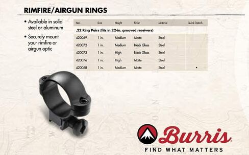 Burris 1" Deluxe Quick Detach Rings 22 Rimfire Steel Matte Medium in Kuwait