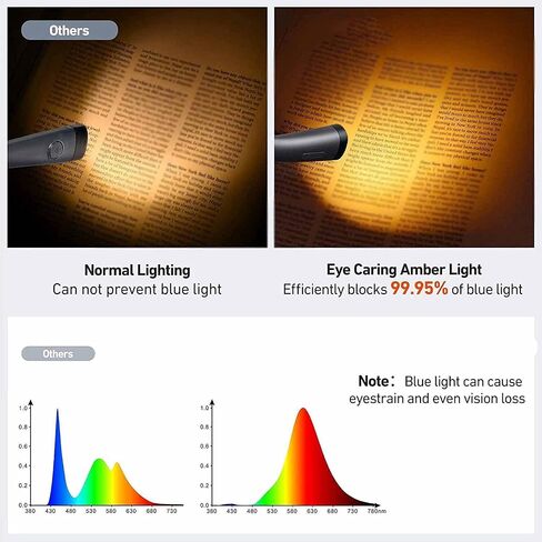 4LED Portable Neck Book Light USB C Rechargeable Reading Lamp with 6 Colors and 6 Brightness up to 80 Hours Working in Kuwait