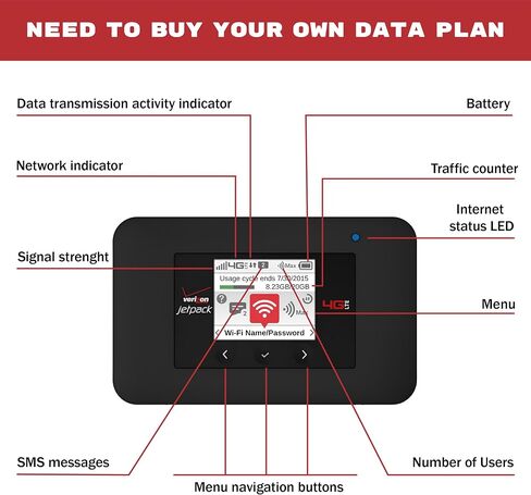 نقطة اتصال متنقلة Verizon Jetpack 4G LTE غير مقفلة (AC791L) تدعم 802.11ac/b/g/n in Kuwait