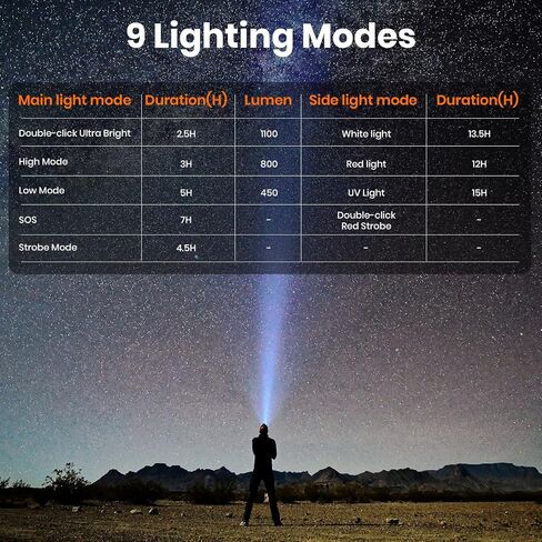 EDC Flat Flashlight Rechargeable - 1100 Lumens LED Flash Light with 9 Modes in Kuwait
