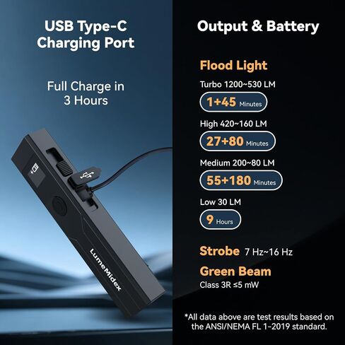 EDC Flashlight Flat Rechargeable Portable Pocket Flash Lights with Screen 1200 High Lumens Bright White LED Green Beam, USB-C Magnetic Waterproof for Home, Work, Hiking, Camping, Ourdoors, Emergencies in Kuwait