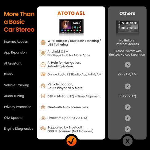 ATOTO A5L 7inch Android Double DIN Car Stereo,Wireless CarPlay&Android Auto in Saudi Arabia