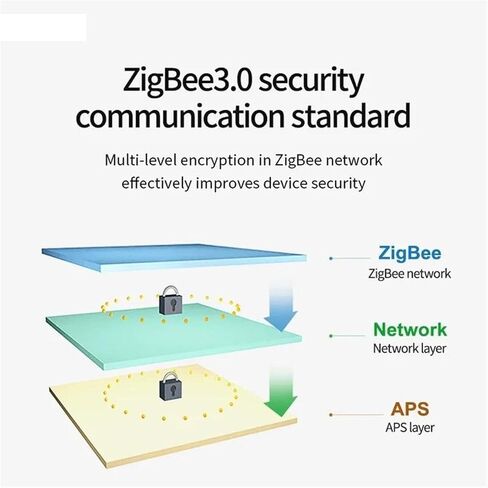 CC2530 3.0 Wireless Data Transmission Station 20dBm in Saudi Arabia