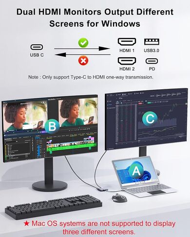 Dual Monitor Adapter - USB C to HDMI Adapter, Docking Station for Laptop, HDMI Splitter for Extended Display in Kuwait