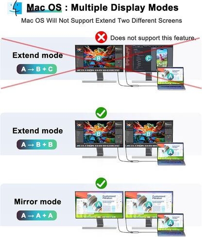 Dual Monitor Adapter - USB C to HDMI Adapter, Docking Station for Laptop, HDMI Splitter for Extended Display in Kuwait
