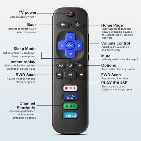 (3 Pack) Replacement Remote for TCL-ONN-Roku-TV,Universal for All Roku TVs in Saudi Arabia