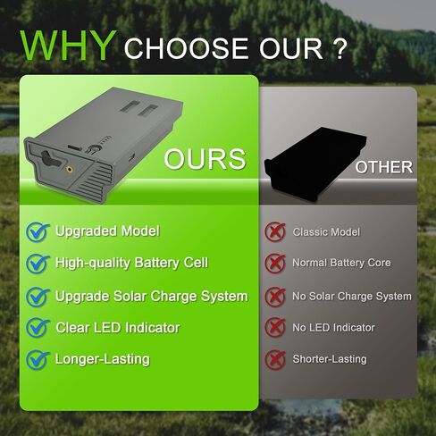 4 Pack Rechargeable New Reveal Camera Battery with 4 Port Battery Charger in Kuwait