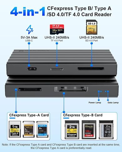 CFexpress Type A/B Card Reader, 4-in-1 10Gbps Reader for UHS-II SD microSD in Saudi Arabia