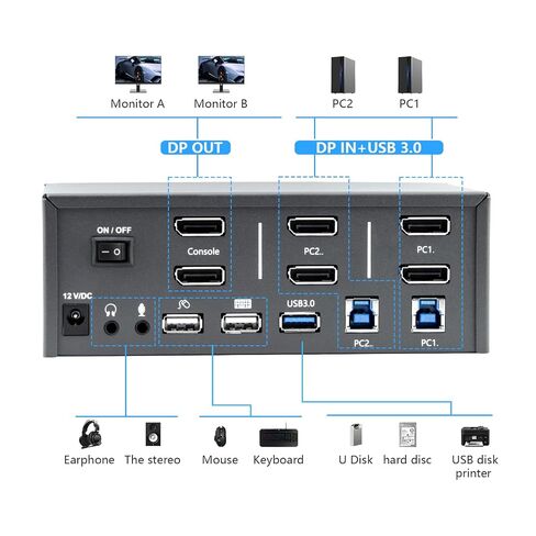 KVM Switch 2 Monitors 2 Computers, 8k Displayport Switch with USB 3.0, Jack, 2 Computers Share a Set of Keyboard, Mouse, Support Windows/Mac/Linux (Dual Monitor) in Saudi Arabia