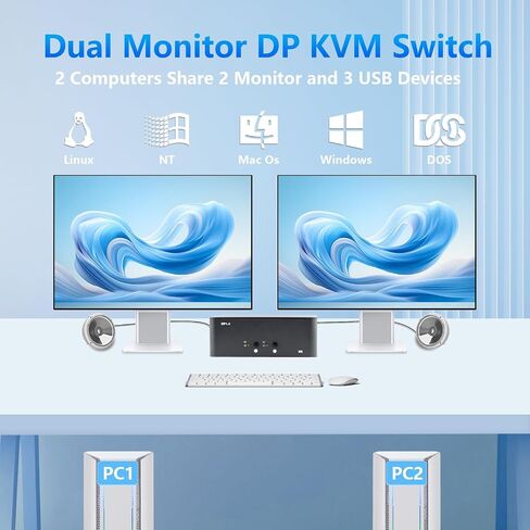 KVM Switch 2 Monitors 2 Computers, 8k Displayport Switch with USB 3.0, Jack, 2 Computers Share a Set of Keyboard, Mouse, Support Windows/Mac/Linux (Dual Monitor) in Saudi Arabia