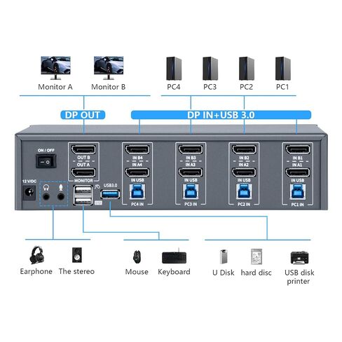 KVM Switch 2 Monitors 4 Computers, 8k Displayport Switch with USB 3.0, Jack, 4 Computers Share a Set of Keyboard, Mouse, Support Windows/Mac/Linux (Dual Monitor) in Saudi Arabia