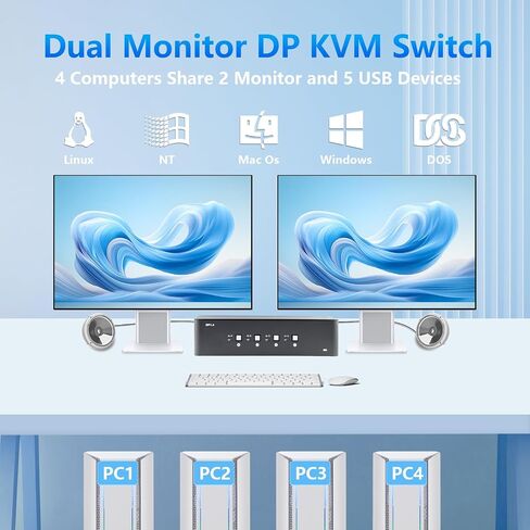 KVM Switch 2 Monitors 4 Computers, 8k Displayport Switch with USB 3.0, Jack, 4 Computers Share a Set of Keyboard, Mouse, Support Windows/Mac/Linux (Dual Monitor) in Saudi Arabia