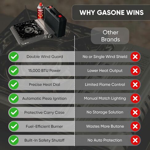GasOne GS-5900A 15,000 BTU Portable Butane Camping Stove with Heavy Duty Case: Automatic Ignition, High Output, Precise Heat Control - Camping & Tailgating and Outdoor Cooking in Kuwait