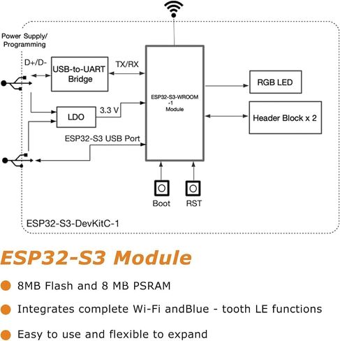 1Sets ESP32 S3 Development Board 2.4G WiFi BT Module Internet of Things ESP32-S3-WROOM-1 N16R8 MCU 44Pin 8M PSRAM with Expansion Adapter in Saudi Arabia